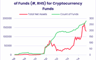 Crypto: Digital gold or fools gold?