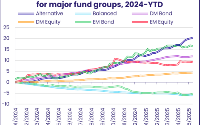 For fund flows, back to the future?