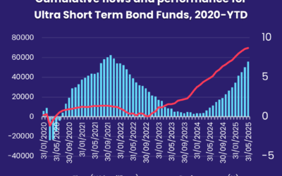 Emerging market funds seeing the light